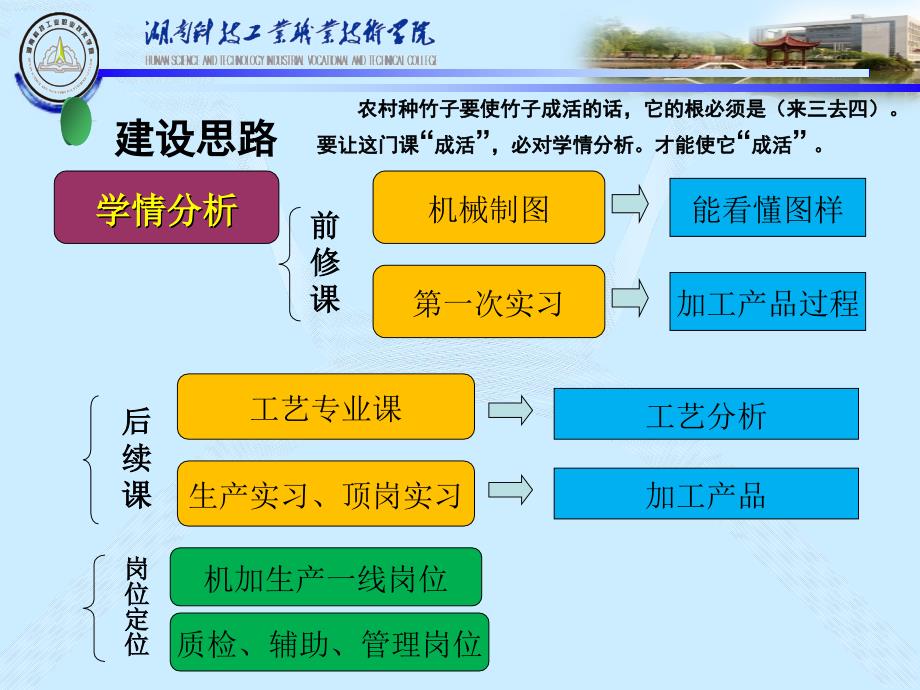 说课程公差配合与技术测量_第4页