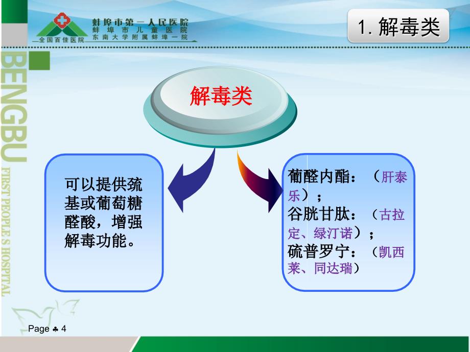 保肝药物分类及临床合理应用_第4页