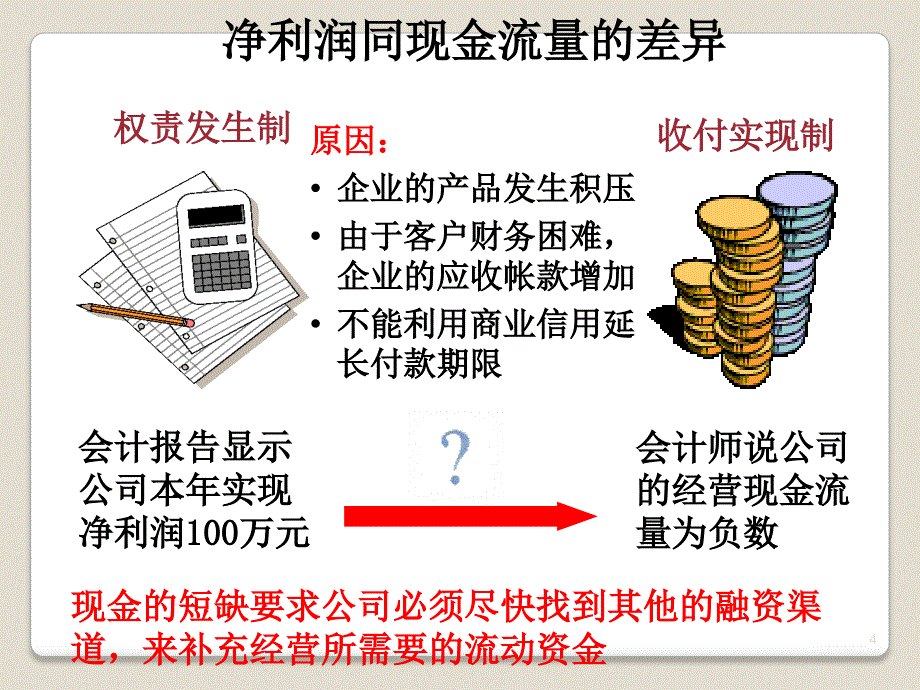 销售人员必懂财务知识培训_第4页