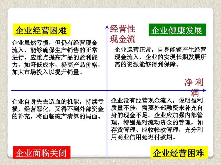 销售人员必懂财务知识培训_第5页