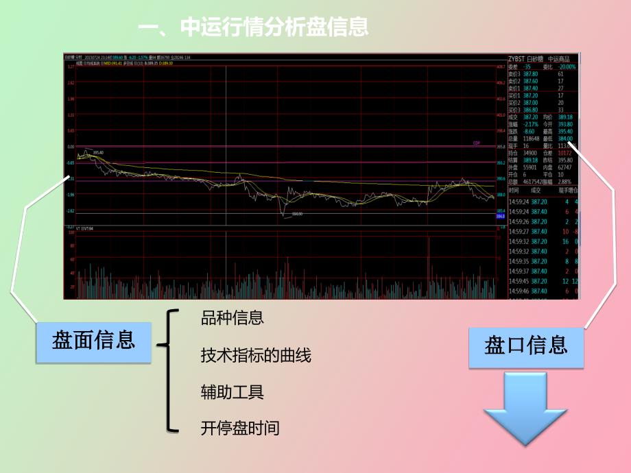 现货盘基础技术知识王健_第3页