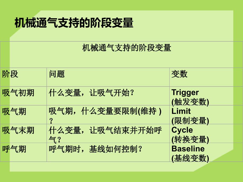 常见呼吸机模式及参数调节_第2页