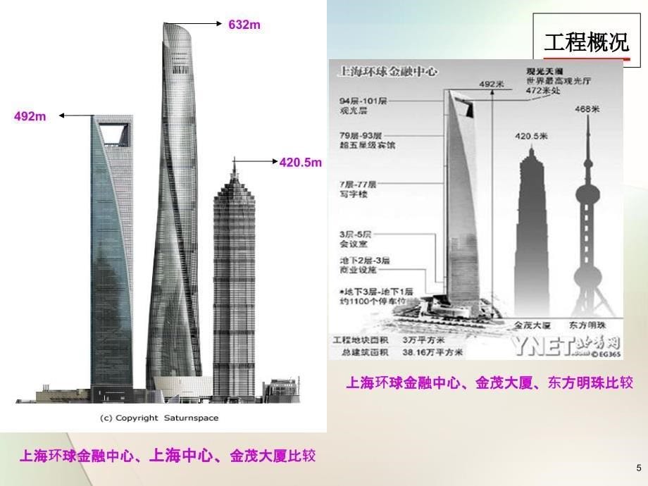 高层建筑结构设计之二：上海环球金融中心结构简介_第5页