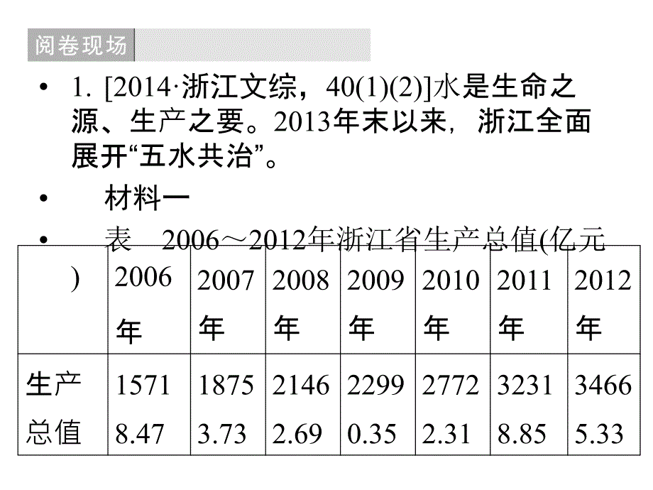 高考政治（浙江专用）二轮专题复习：主观题常见问题与解决办法综合图表题_第4页