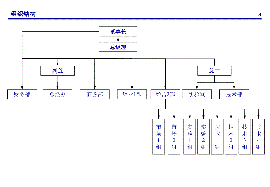 金标准组织建设及运营管理方案.ppt_第4页