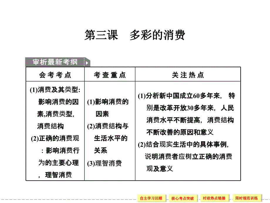 多彩的消费(会考复习).ppt_第1页