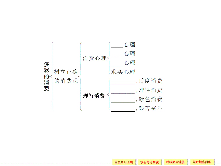 多彩的消费(会考复习).ppt_第3页