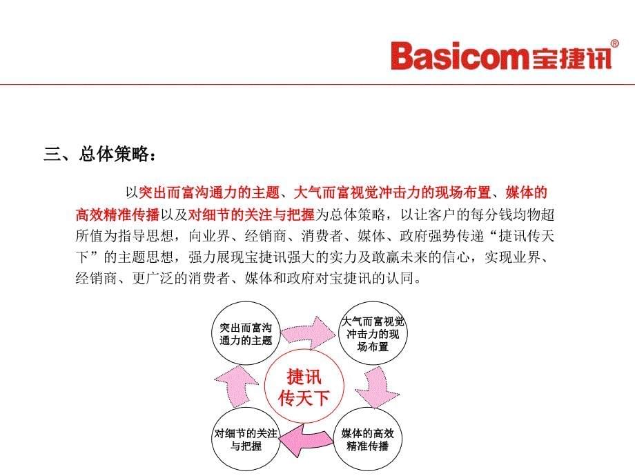 新闻发布会策划案PPT课件_第5页