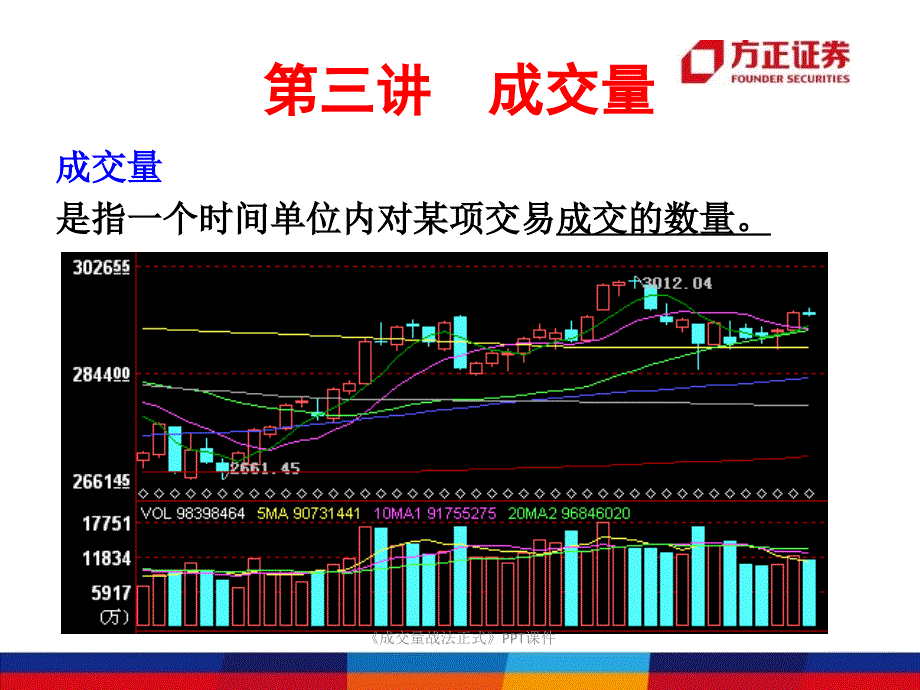 成交量战法正式课件_第2页