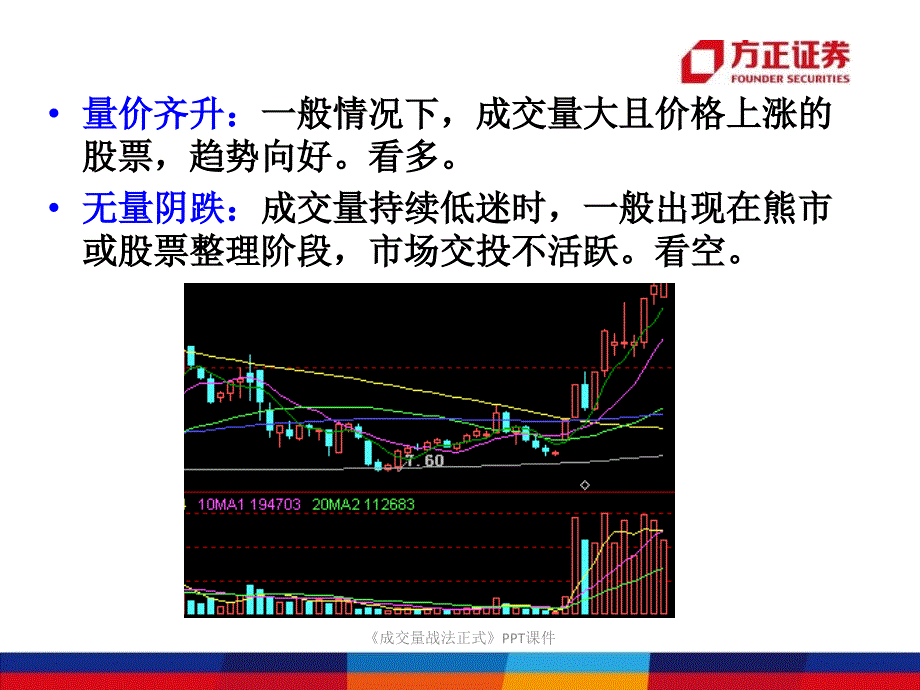 成交量战法正式课件_第3页