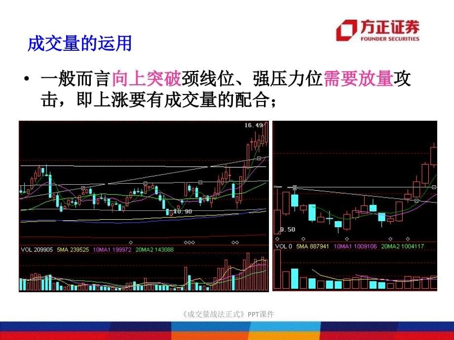 成交量战法正式课件_第5页