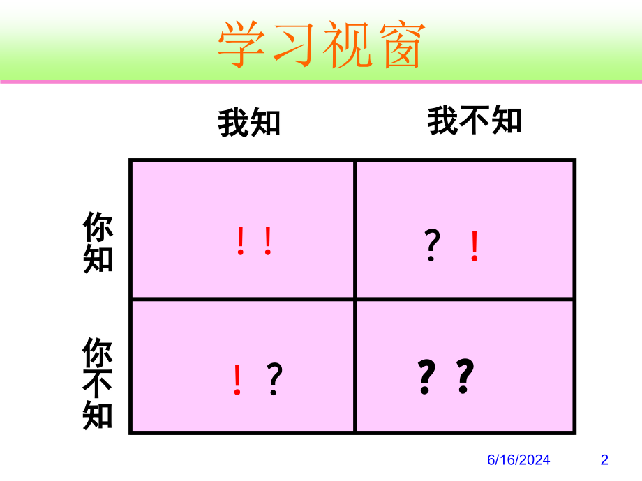 员工职业素养和综合素质提升精品资料课件_第2页