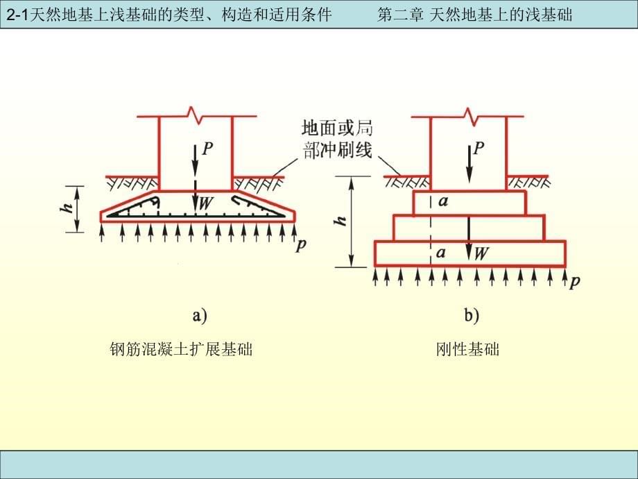 [优质]第二章-天然地基上的浅基础(同名82)课件_第5页