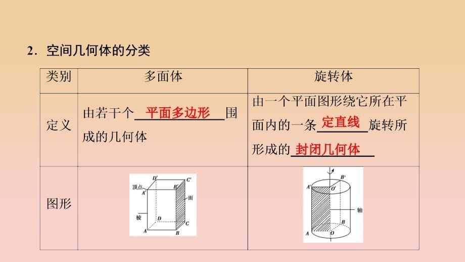 2017-2018学年高中数学第一章空间几何体1.1空间几何体的结构第1课时棱柱棱锥棱台的结构特征课件新人教A版必修2 .ppt_第5页