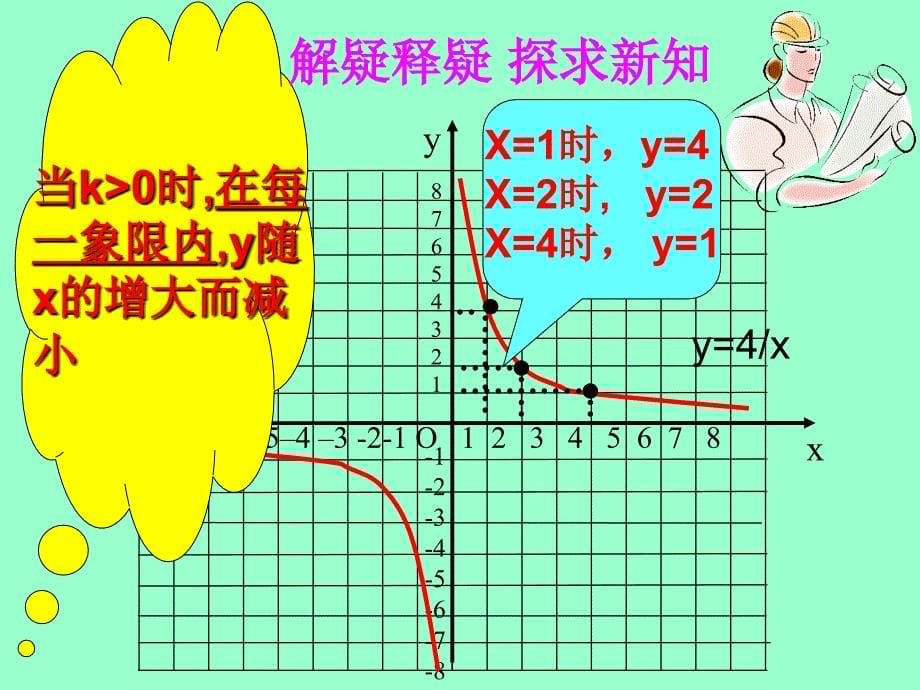 反比例函数的图像与性质2_第5页