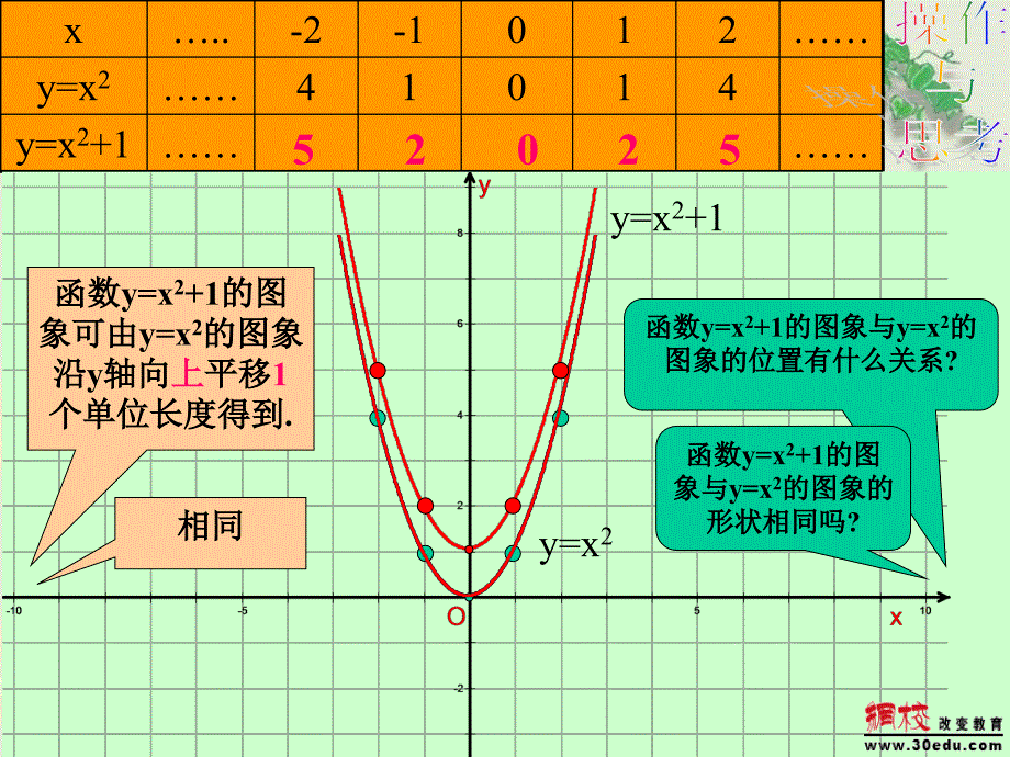 二次函数图像上下和左右平移_第3页