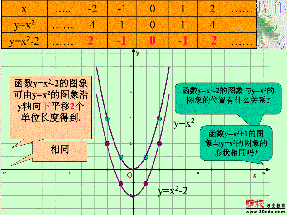 二次函数图像上下和左右平移_第4页