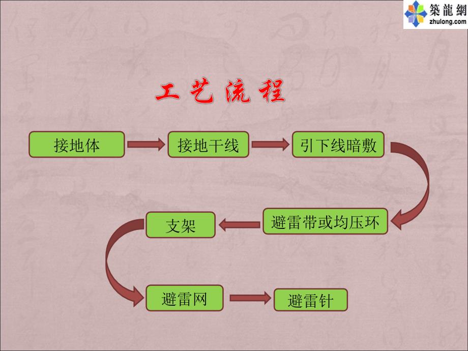 建筑电气防雷接地安工艺解读全部图片_第2页