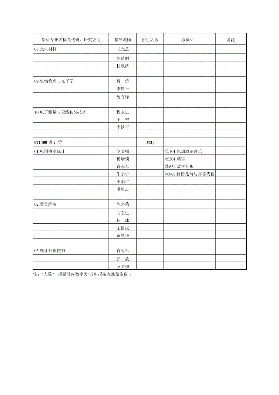 数学与物理学院_第4页