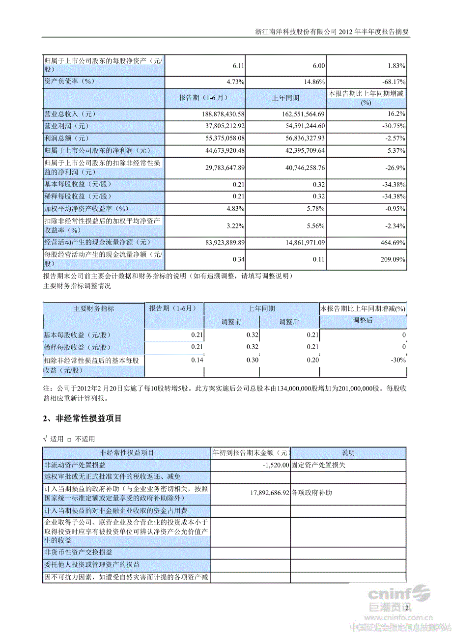 南洋科技半报告摘要_第2页