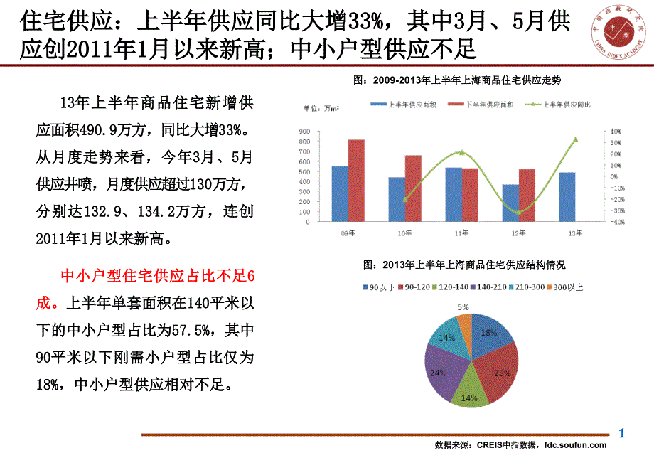 上半年上海房地产市场总结&amp;展望_第2页