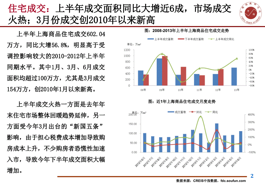 上半年上海房地产市场总结&amp;展望_第3页