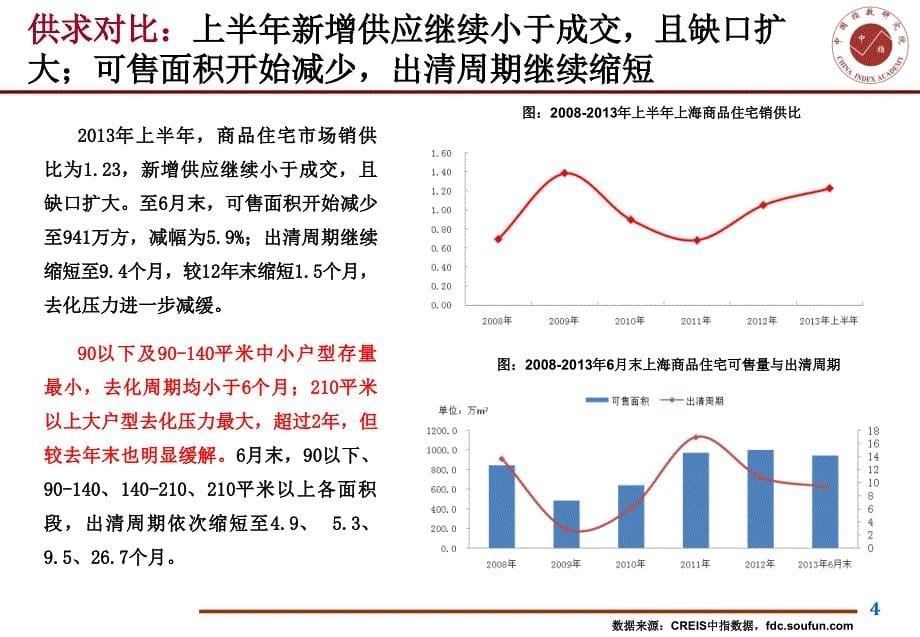 上半年上海房地产市场总结&amp;展望_第5页