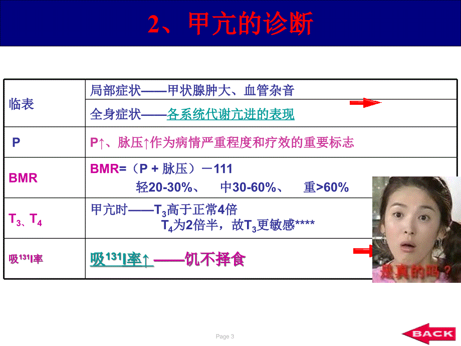 甲状腺疾病课件岑溪妇幼保健院莫峰光_第3页