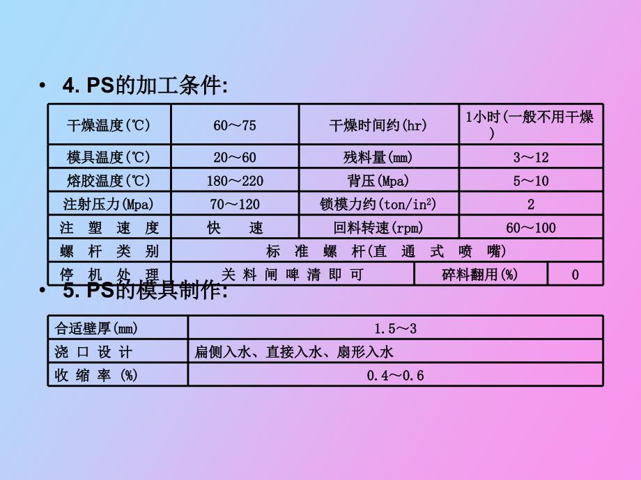 常用塑料的性能及工艺特点_第2页