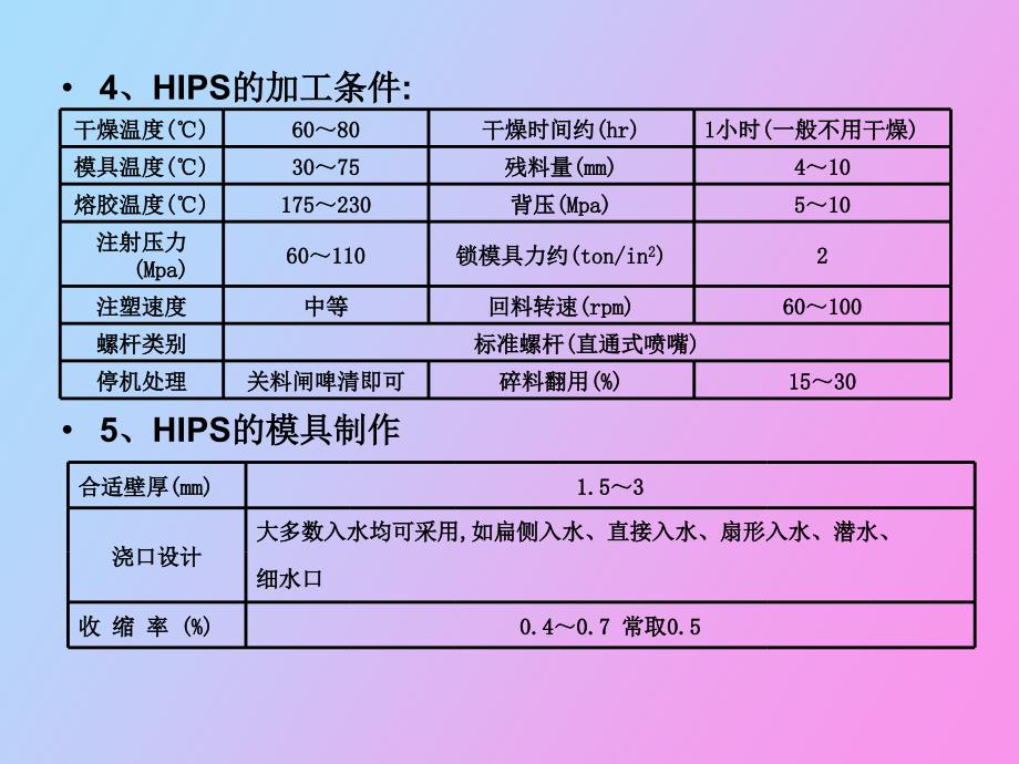 常用塑料的性能及工艺特点_第4页