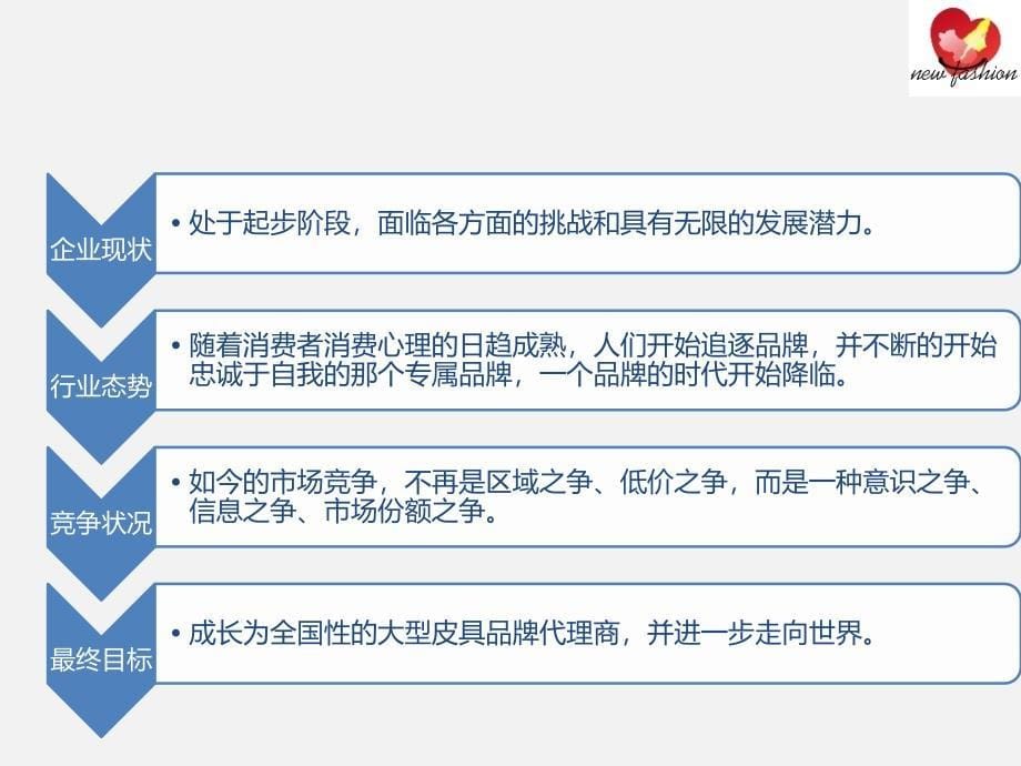 尚有限责任公司课件_第5页