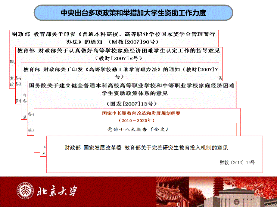 北京大学学生资助政策介绍_第4页