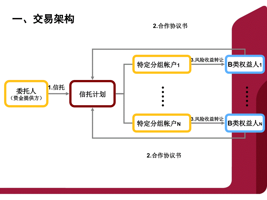 时节好雨2号产品介绍ppt_第3页