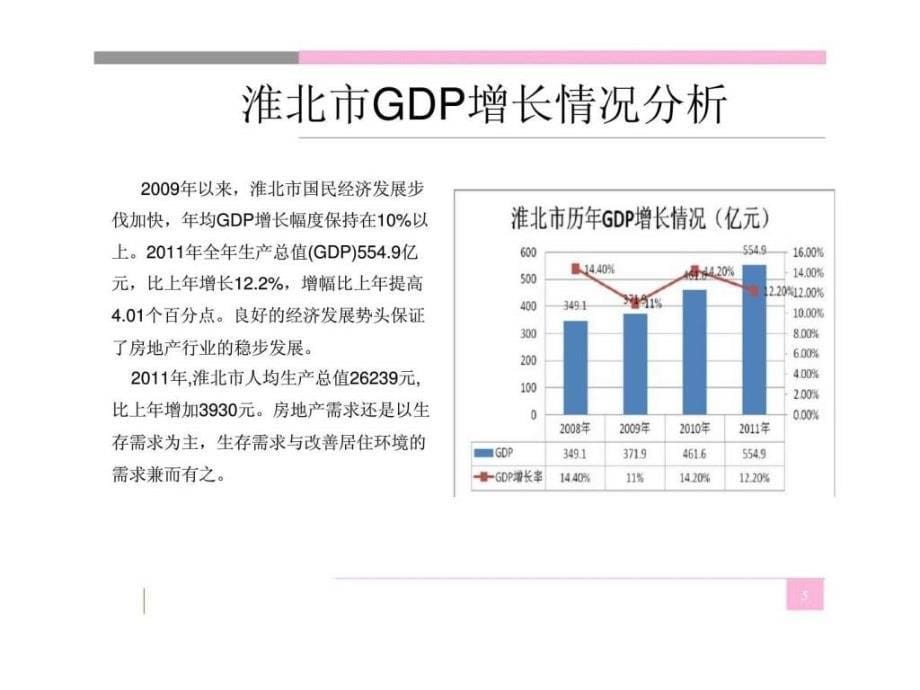 淮北万孚鹿园项目前期市场调研报告01_第5页