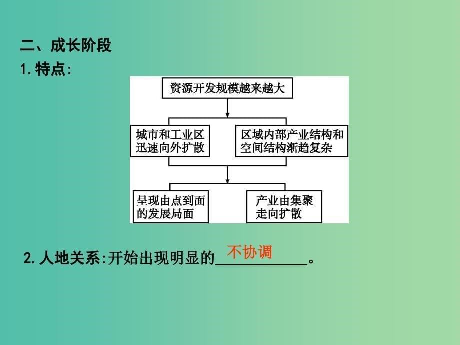 高考地理大一轮复习 第九单元 第2课时 区域发展阶段与人类活动课件.ppt_第5页