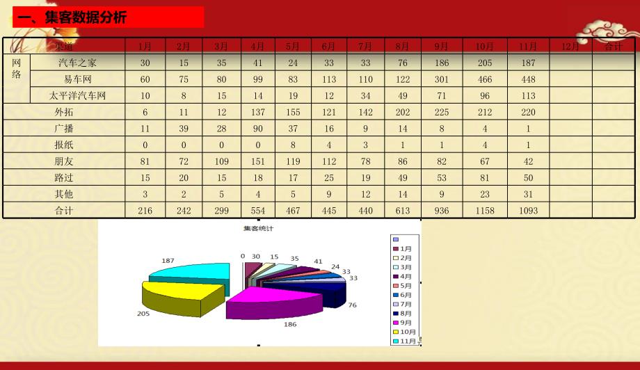 汽车4S店市场部工作总结及工作计划ppt课件_第3页