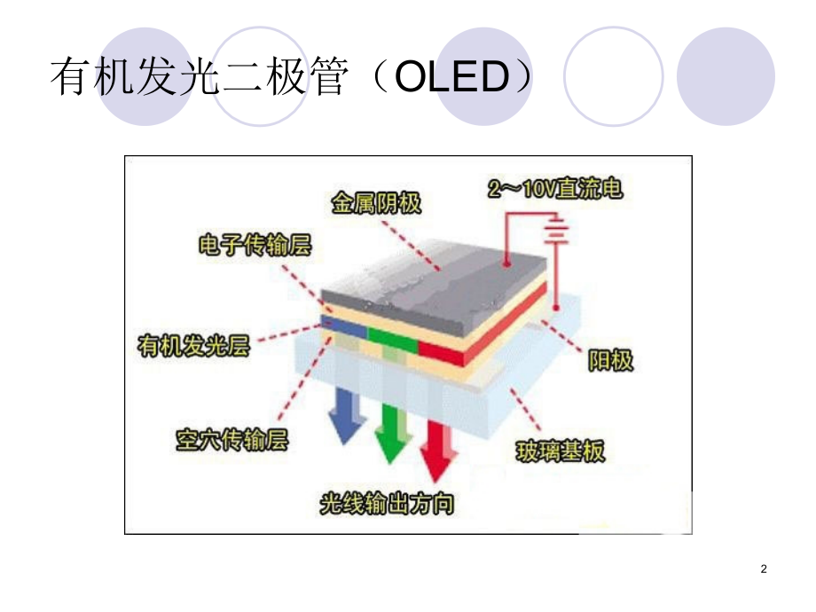 LED显示技术培训教材.ppt课件_第2页