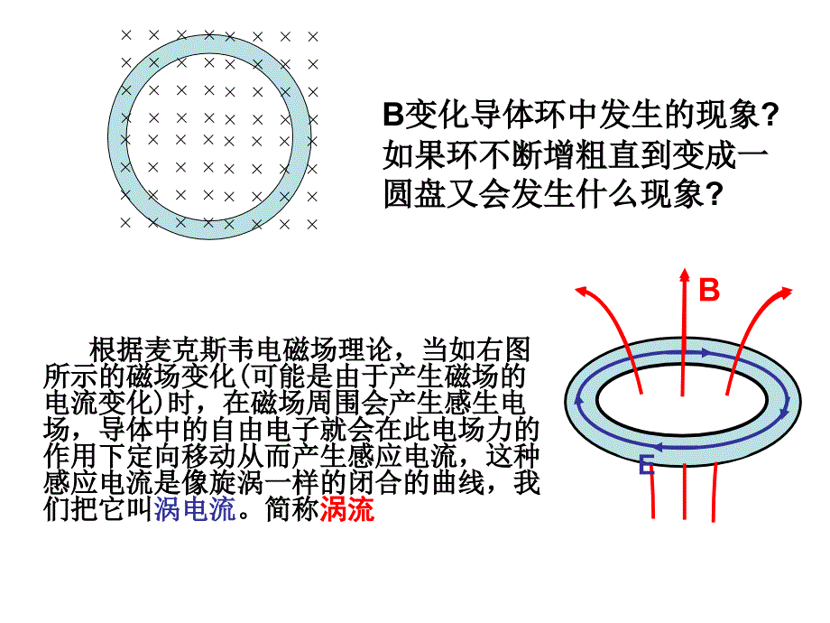 4.7-涡流-电磁阻尼和电磁驱动解析课件_第3页