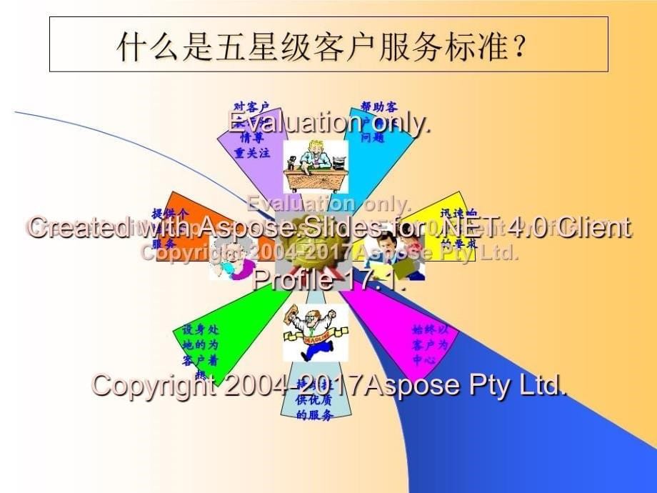 五星级客户服务培训_第5页