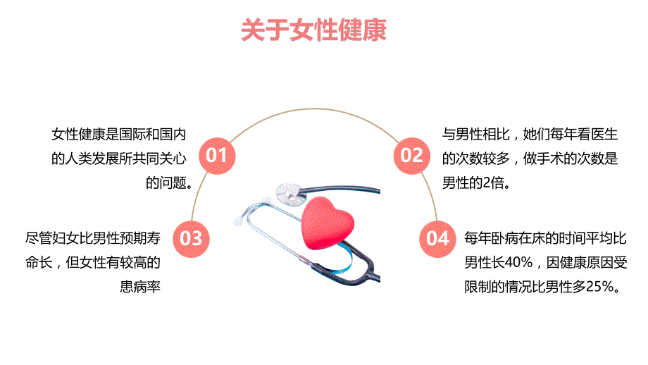 女性健康知识宣传科普PPT课件_第4页