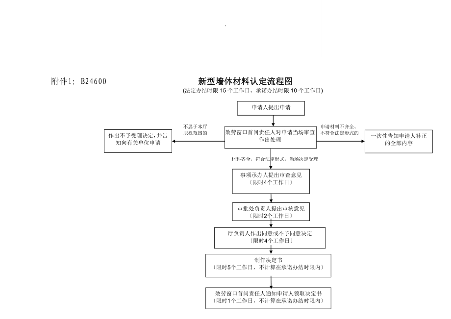 广西新型墙体材料认定操作规范_第3页