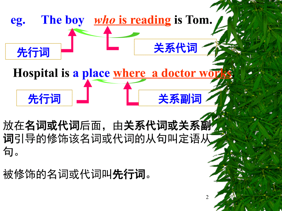 定语从句课堂PPT_第2页