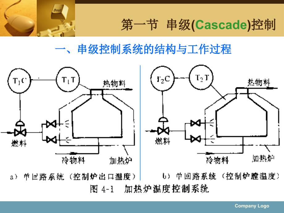 《复杂过程控制系统——串级控制》_第3页