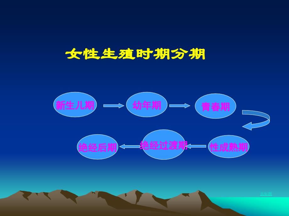 大学生性卫生保健.ppt_第4页