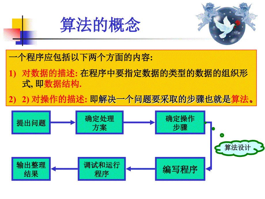 结构化程序设计的开发g.ppt_第3页