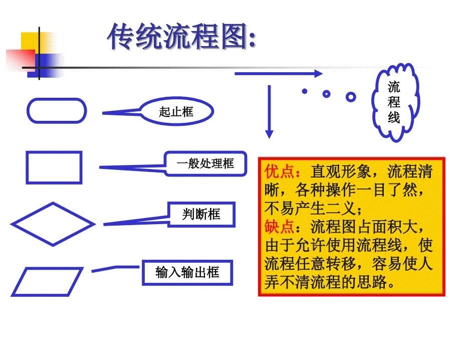 结构化程序设计的开发g.ppt_第5页