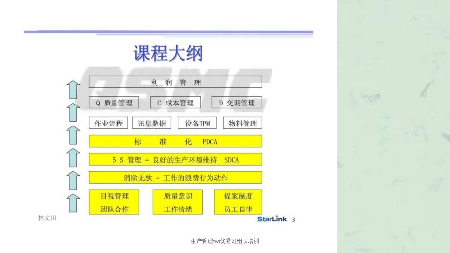 生产管理twi优秀班组长培训_第3页