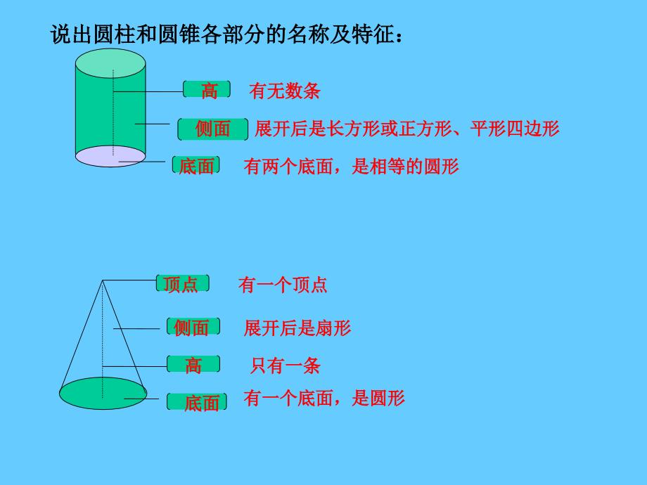 圆锥体积公式的推导.ppt_第2页