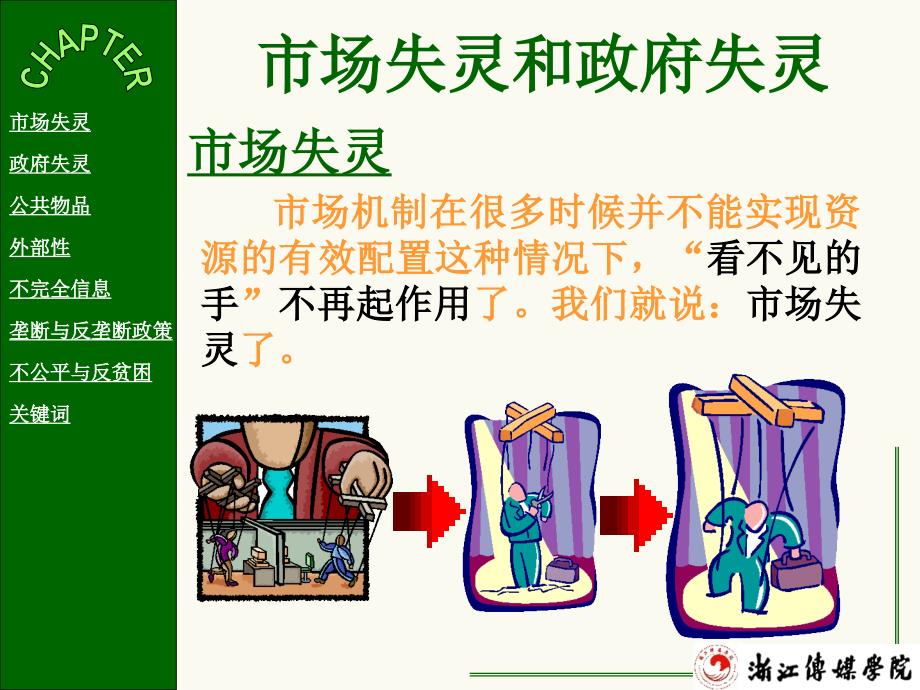 《微观经济政策》PPT课件.ppt_第3页