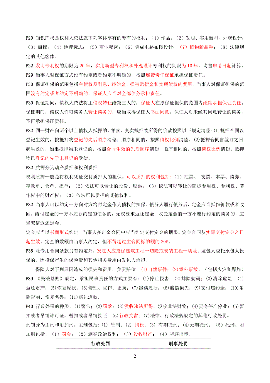 备考2021年二级建造师《法规》重点知识汇总（2021年二建考试必背）._第2页